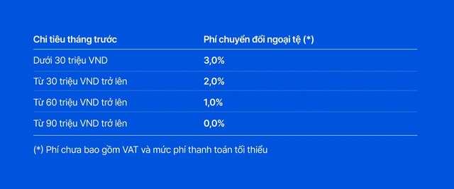 Thẻ thanh toán VIB Business cho doanh nghiệp