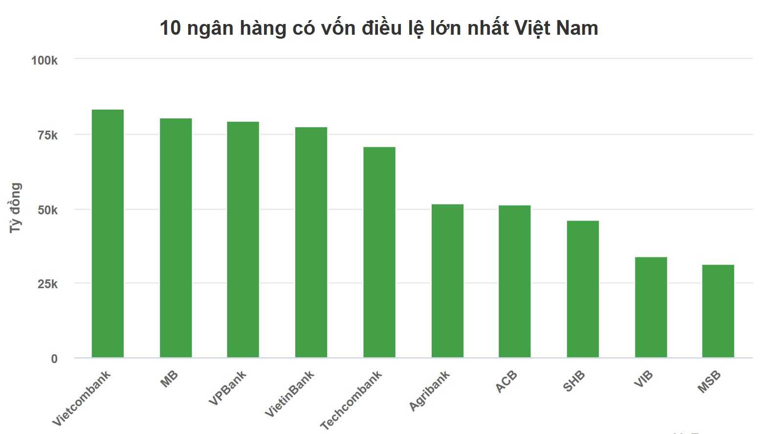 MB sẽ trả cổ tức năm 2025 tổng tỷ lệ 25%