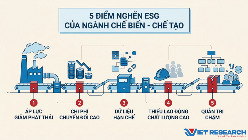 Công bố Top 10 Doanh nghiệp ESG Việt Nam Xanh 2026 ngành Chế biến – Chế tạo